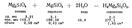 Формула реакции хризотил-асбеста