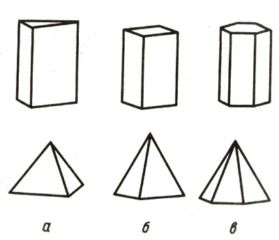 Рис. 8 Собрание призм и пирамид: а - тригональных; б - тетрагональных; в - гексагональных