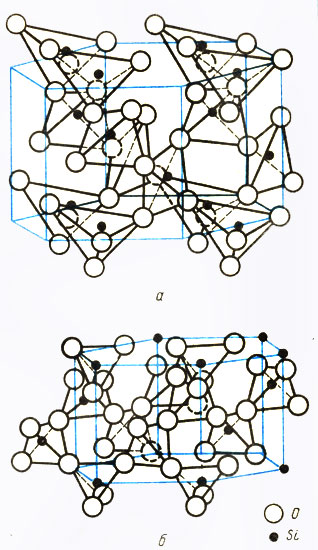 Рис. 4. Структуры β-кварца (а) и α-кварца (б)