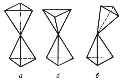 Рис. 2. Сочленения тетраэдров в кристобалите (а), тридимите (б) и кварце (в)