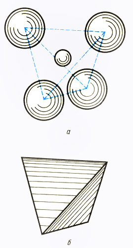 Рис. 1. Два способа изображения кремнекислородного тетраэдра; а - шариковая модель; б - полиэдр