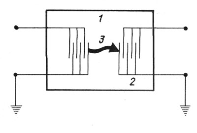 Рис. 19. Схема работы акустической линии задержки на ПАВ: 1 - пластинка кварца; 2 - встречно-штыревой преобразователь; 3 - ПАВ