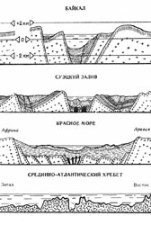 Геологическое сходство рифтовых зон