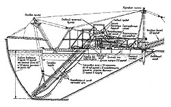 Рис. 69. Многочерпаковая драга, крупнейшая из построенных в США (Blanchard, Romanowitz, 1956).