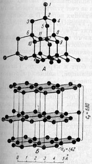 Рис. 84. Расположение центров атомов в алмазе (А), при горизонтальном расположении плоских сеток (111), и в графите (Б)
