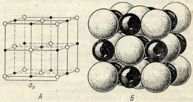 Рис. 92. Кристаллическая структура галенита. А-расположение центров ионов (черные кружочки-Рb, светлые-S), Б-кристаллическая структура, изображенная в виде шаров, в том же масштабе