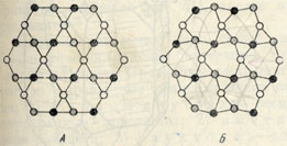 рис. 184. Соотношения в кристаллических структурах β-кварца (A) и α-кварца (Б) Показаны только ионы кремния, высотное положение которых отмечено различной степенью затененности кружков