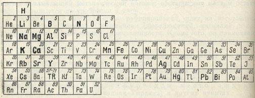 Рис. 141. Элементы, для которых характерны природные окислы и гидроокислы (набраны жирным и полужирным шрифтом)