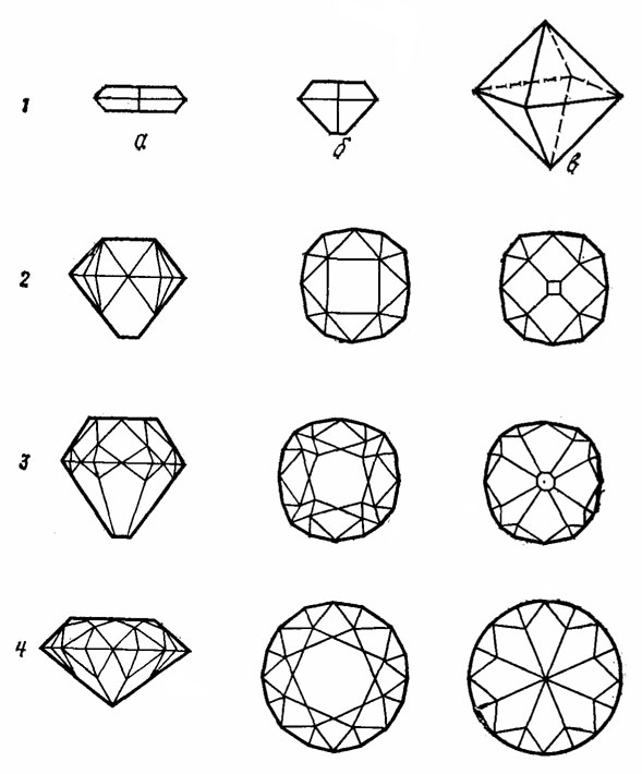 Рис. 60. Эволюция бриллиантовой огранки: 1 - таблица; 2 - Мазарини; 3 - Перуцин; 4 - оптико-геомегрически идеальная