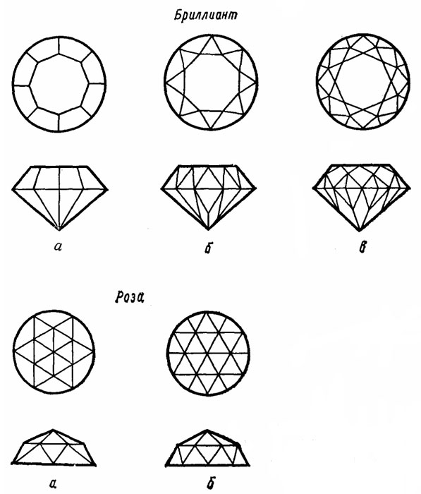 Рис. 61. Современная огранка алмазов: а - восьмигранник; б - шестнадцатигранник; в - полная огранка