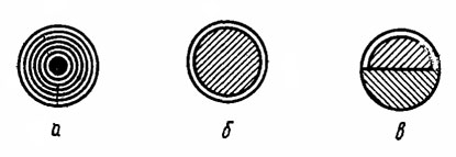 Рис. 76. Поперечное сечение жемчуга: а - природный (с концентрически уложенными слоями); б - культивированный (внутри жемчужное ядро, на поверхности тонкая оболочка); в - японские полушария (снаружи вещество обтянуто перламутром, снизу - часть перламутра)