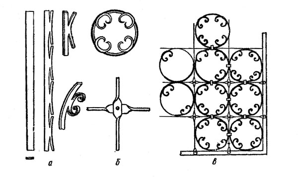 Рис. 62. Фрагмент решетки, выполненной из полосы: а - изготовление элемента решетки; б - места пересечения и соединения полос; в - фрагмент решетки в сборе