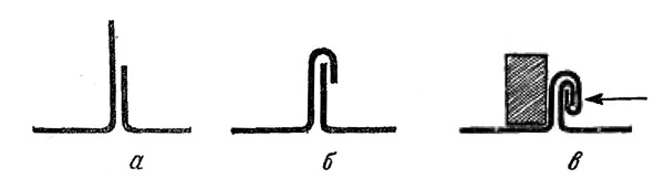 Рис. 137. Устройство стоячего двойного фальца (а, б, в - последовательность выполнения)