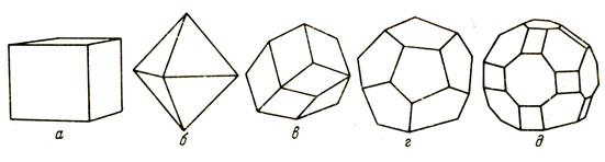 Рис. 1. Формы кристаллов: а - гексаэдр; б - октаэдр; в - ромбододекаэдр; г - пентагондодэкаэдр; д - комбинации октаэдра, ромбододекаэдра и гексаэдра