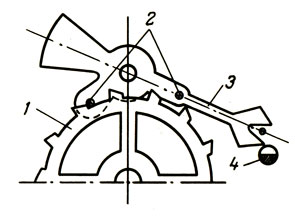 Рис. 18. Штифтовой анкерный ход (спуск): 1 - анкерное колесо; 2 - стальные штифты; 3 - анкерная вилка; 4 - импульсный штифт