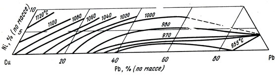 Рис. 24. Проекция поверхностей кристаллизации и изотермы ликвидуса диаграммы состояния системы медь - никель - свинец