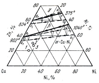 Рис. 74 Медный угол диаграммы состояния сплавов системы Cu - Ni - Zn: 1 - МНЦ1520; 2 - типа МНЦК15-30-0; 3 - типа МНЦС16-29-1,8