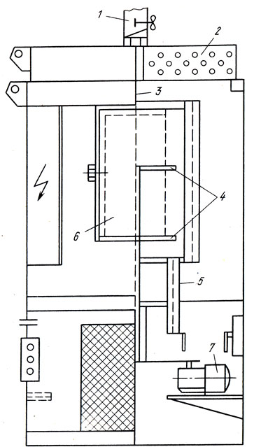 Рис. 88. Схема карусельной печи для прокаливания опок: 1 - труба для отвода газов; 2 - свод печи с теплоизоляцией; 3 - термопара; 4 - вращающийся металлический поддон; 5 - труба для вытекания выплавленного воска; 6 - загрузочное окно; 7 - электродвигатель для вращения поддонов