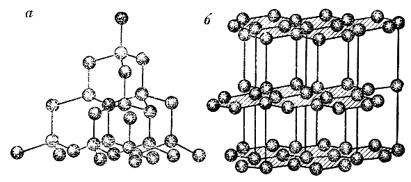 Рис. 1. Атомная структура алмаза (а) и графита (б)