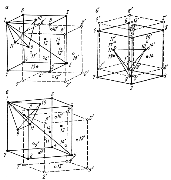 Рис. 4. Структура алмаза в зависимости от морфологии кристаллов: а - куб; б - октаэдр; в - додекаэдр