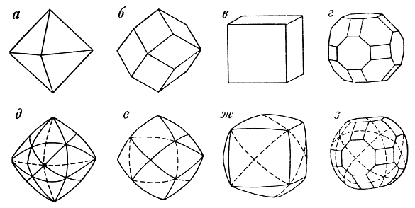 Рис. 5. Обычные формы кристаллов алмазов: Плоскогранные: а - октаэдр, б - ромбододекаэдр, в - куб, г - комбинация этих форм: кривогранные кристаллы: д - o октаэдроид, е - додекаэдроид, ж - гексаэдроид, з - комбинация этих форм