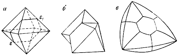 Рис. 6. Двойники срастания алмазов по шпинелевому закону: а - одиночный октаэдр; б - двойник, состоящий из двух сросшихся октаэдров; в - двойник с округлыми гранями; -1 - плоскость двойникования