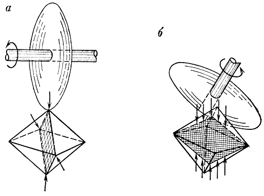 Рис. 13. Распиловка алмаза формы октаэдра в направлении минимальной твердости: а - куба; б - ромбододекаэдра