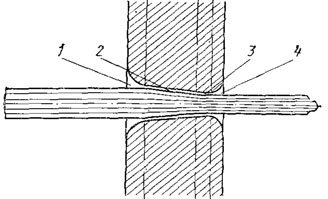 Рис. 26. Схема процесса волочения: 1 - входной конус, 2 - протяжной конус, 3 - цилиндрическая часть, 4 - выходной конус