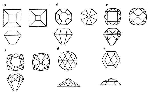 Рис. 1. Эволюция огранки алмазов: а - октаэдр; б - старая ординарная; в - 'Мазарини'; г - 'Перуцци'; д - голландская роза; е - антверпенская роза
